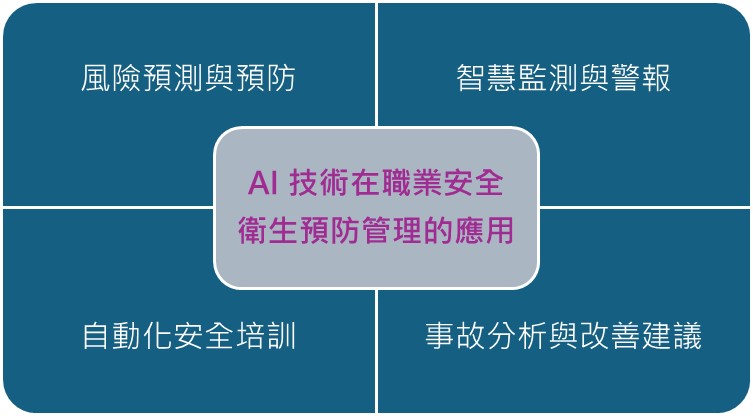 ai c