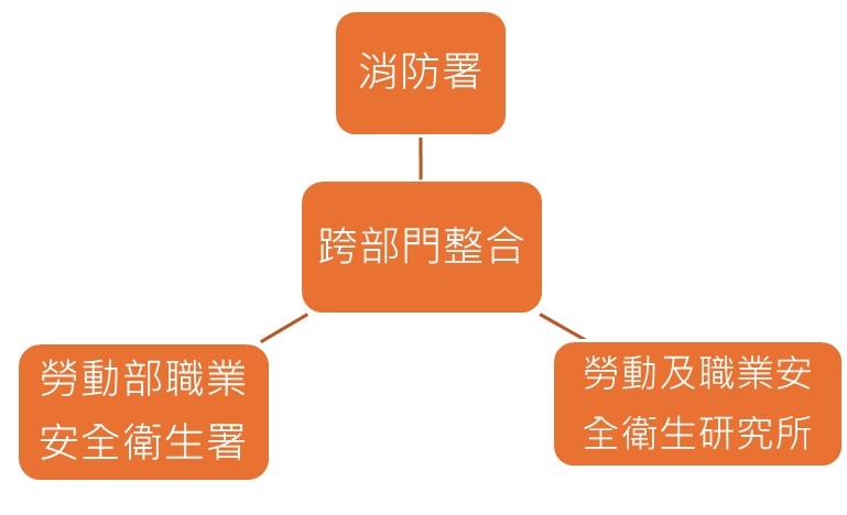 cross departmental integrationc