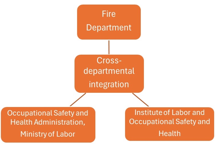 cross departmental integratione
