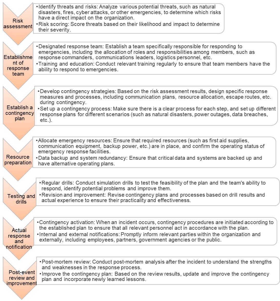 emergency response e