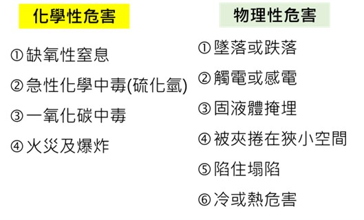 hazard category c