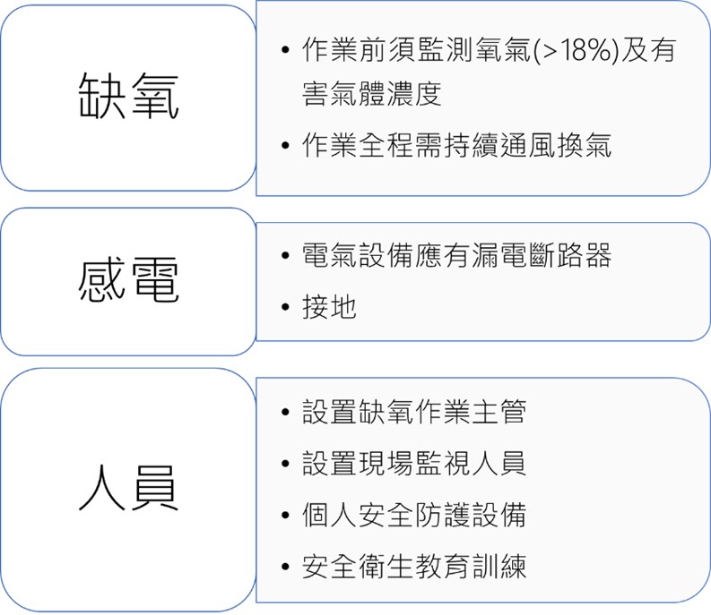 prevention c