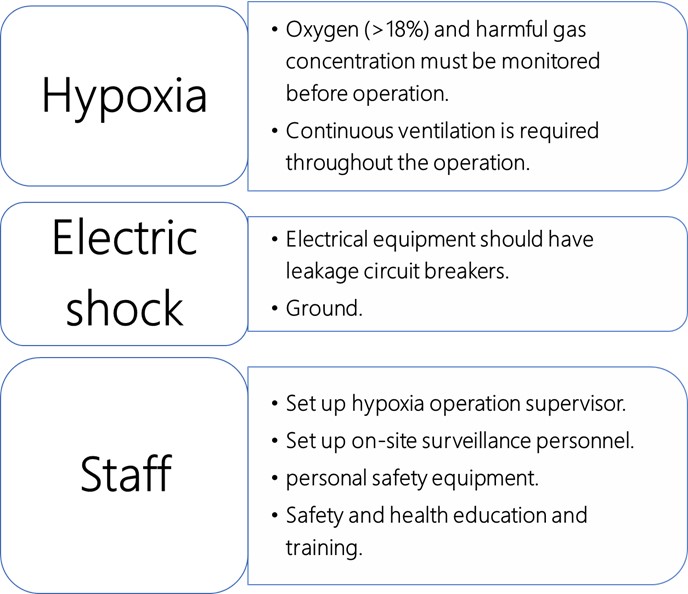 prevention e