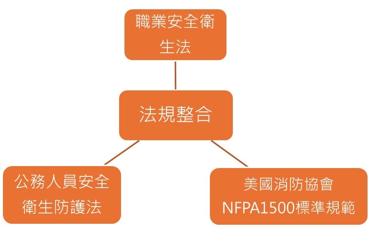 regulatory integrationc