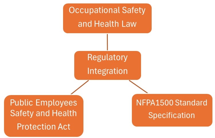 regulatory integratione
